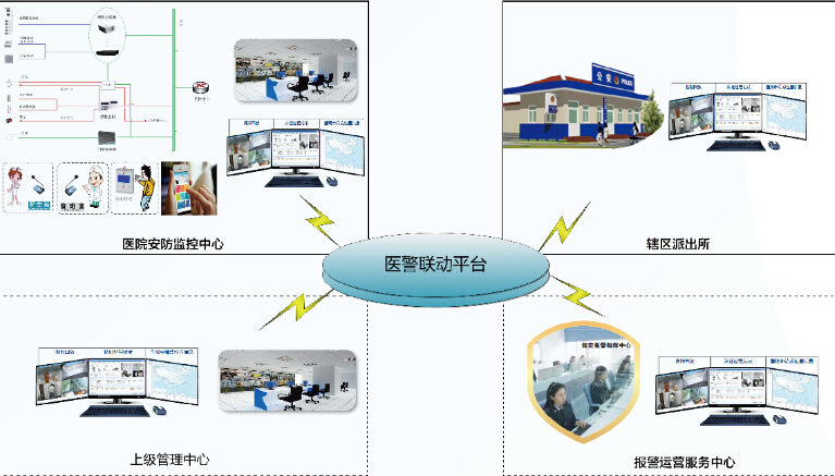 解決方案示意圖